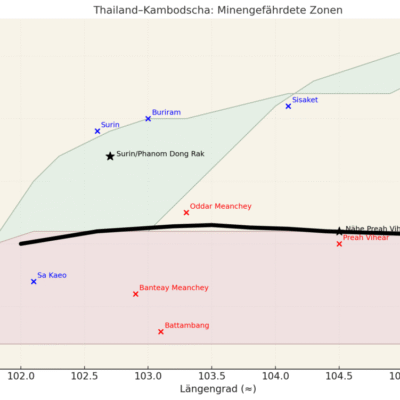 Grenzzaun Thailand & Kambodscha