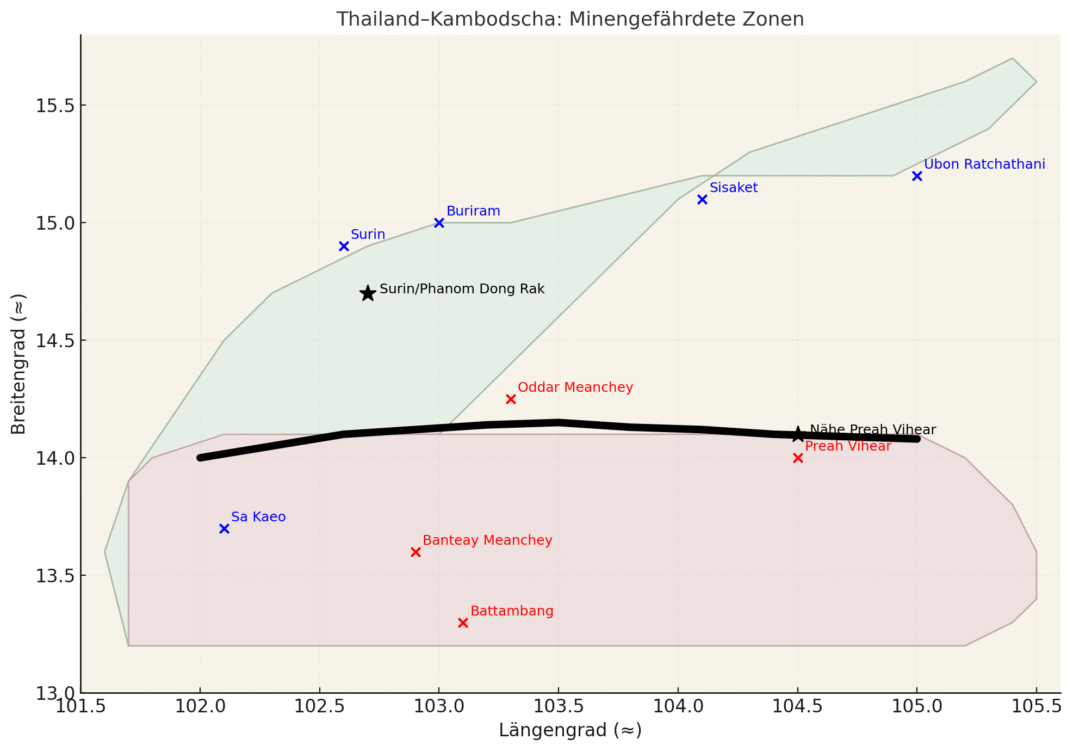 Du betrachtest gerade Grenzzaun Thailand & Kambodscha